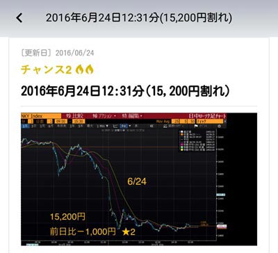 ここぞ!の投資チャンスを逃さず通知してくれる