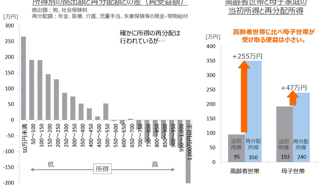 出典:『不安な個人、立ちすくむ国家(PDF)』