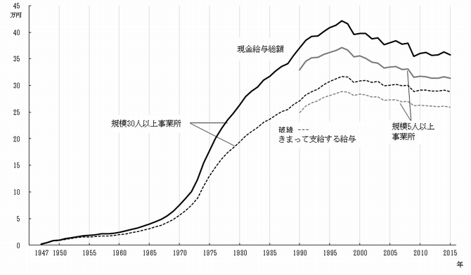 出典:労働政策研究・研修機構