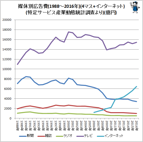 出典:ガベージニュース