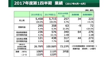 富士フイルムHD、チェキ、ミラーレス一眼等が好調 4-6月期は純利益過去最高 49ef72b19c9b2addea8db508ca9b00b7.jpg