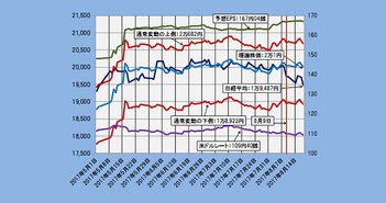 【理論株価】好業績を無視する日経平均は北朝鮮リスクで下落している(8/22)=日暮昭 2017年8月18日時点の理論株価= 2万0001円