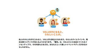 投資家の私が『VALU(バリュー)』に感じた大化けのチャンスと将来性=長谷川雅一 From VALU公式サイト