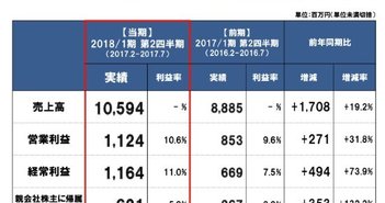 ポールHD、2Q純利益は前期比132.2%増 年間配当金は19円予想 39.jpg