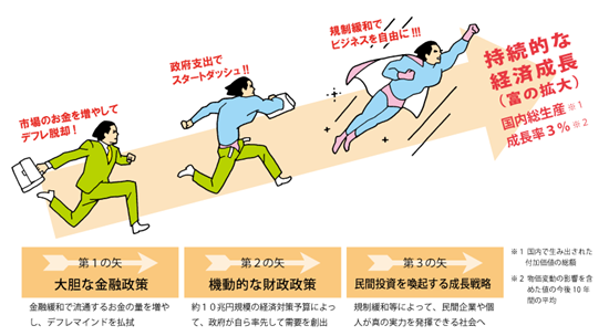 出典:首相官邸