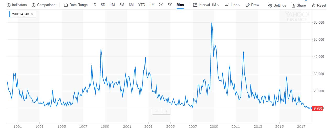 VOLATILITY S&P 500 (^VIX) 出典:Yahoo! FINANCE