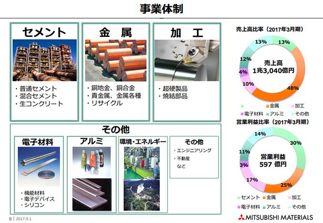 出典:個人投資家向け会社説明資料